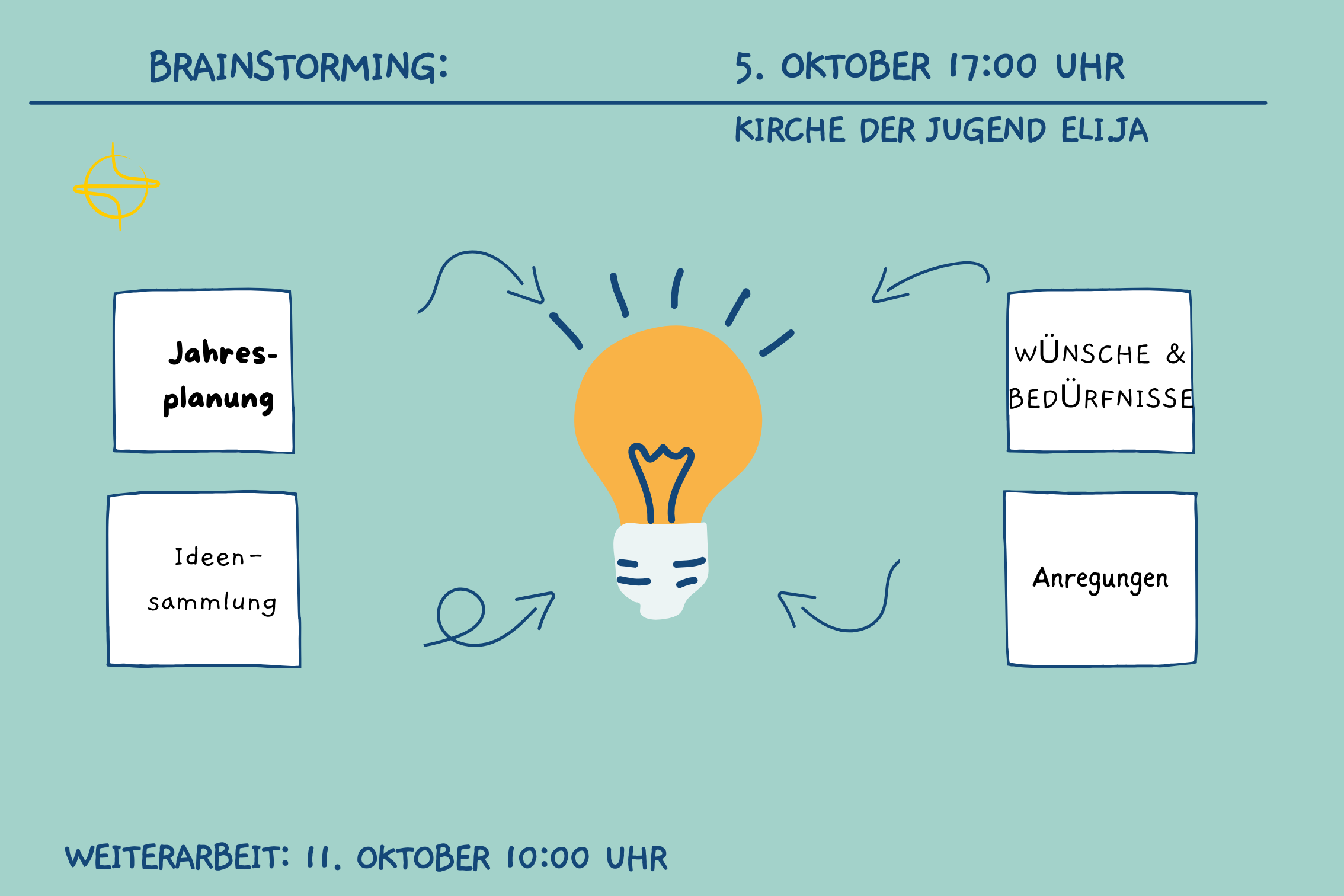 aktuelles - brainstorming1 - 2025