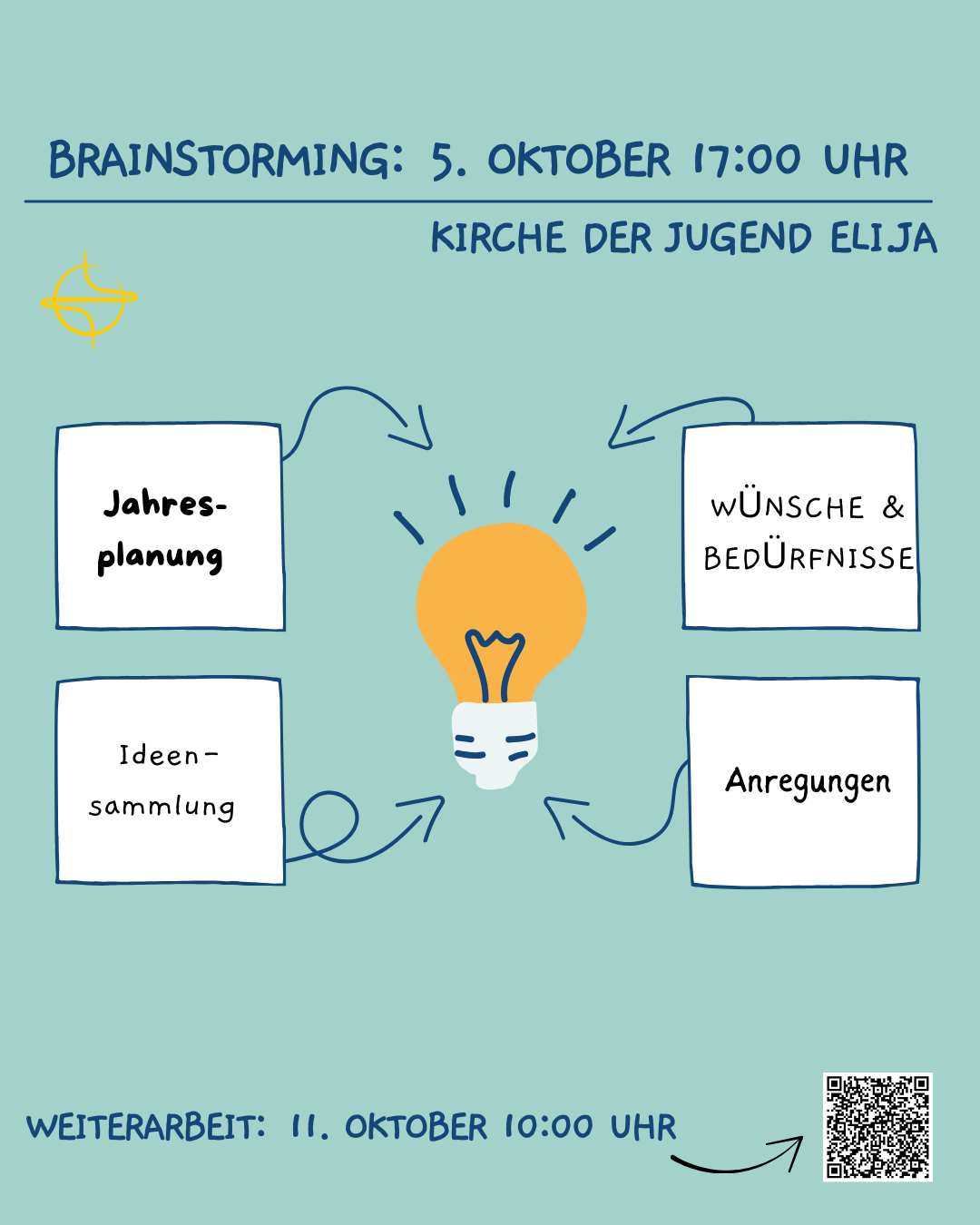 aktuelles - brainstorming - 2025